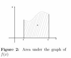 1791_Area Under the graph.png